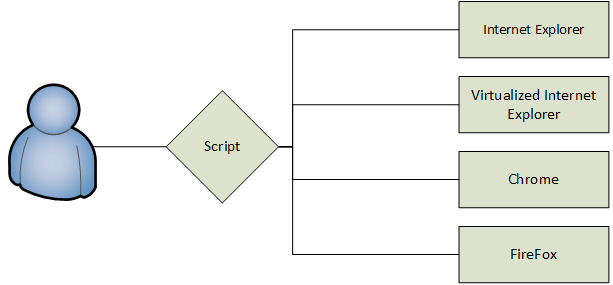 Injecting a mediator script as the default browser