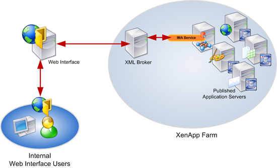 Citrix webinterface