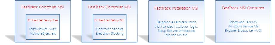 Avast MSI package