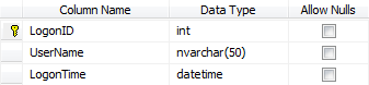 Logon table