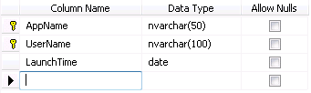 Remote Desktop Services state table